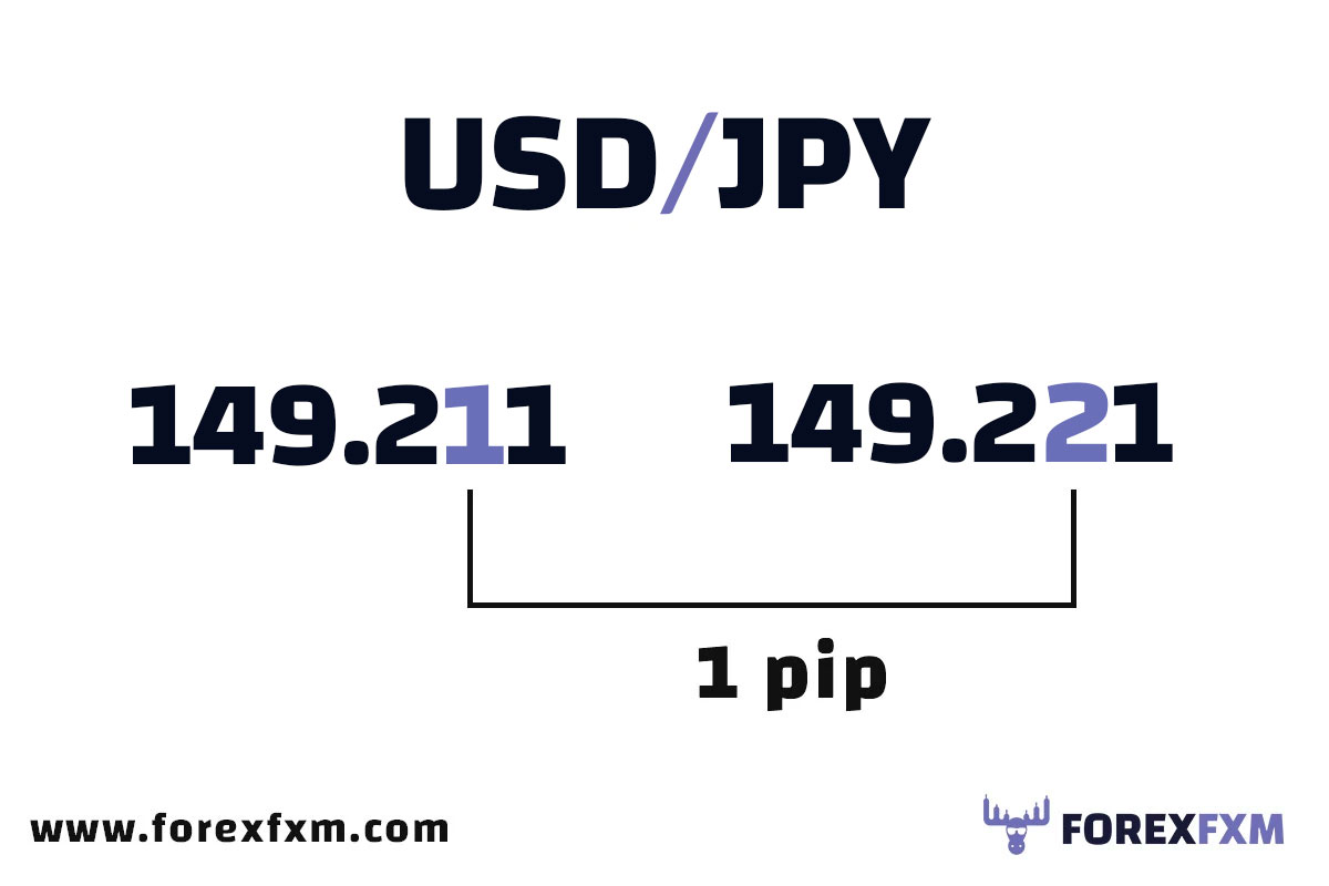 What-decimal-is-a-PIP-at-JPY-ForexFXM