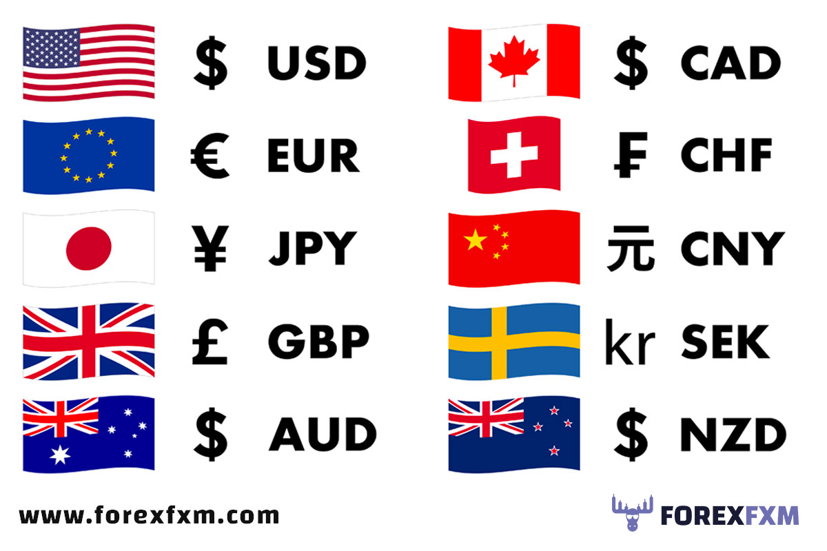 What-is-forex-trading